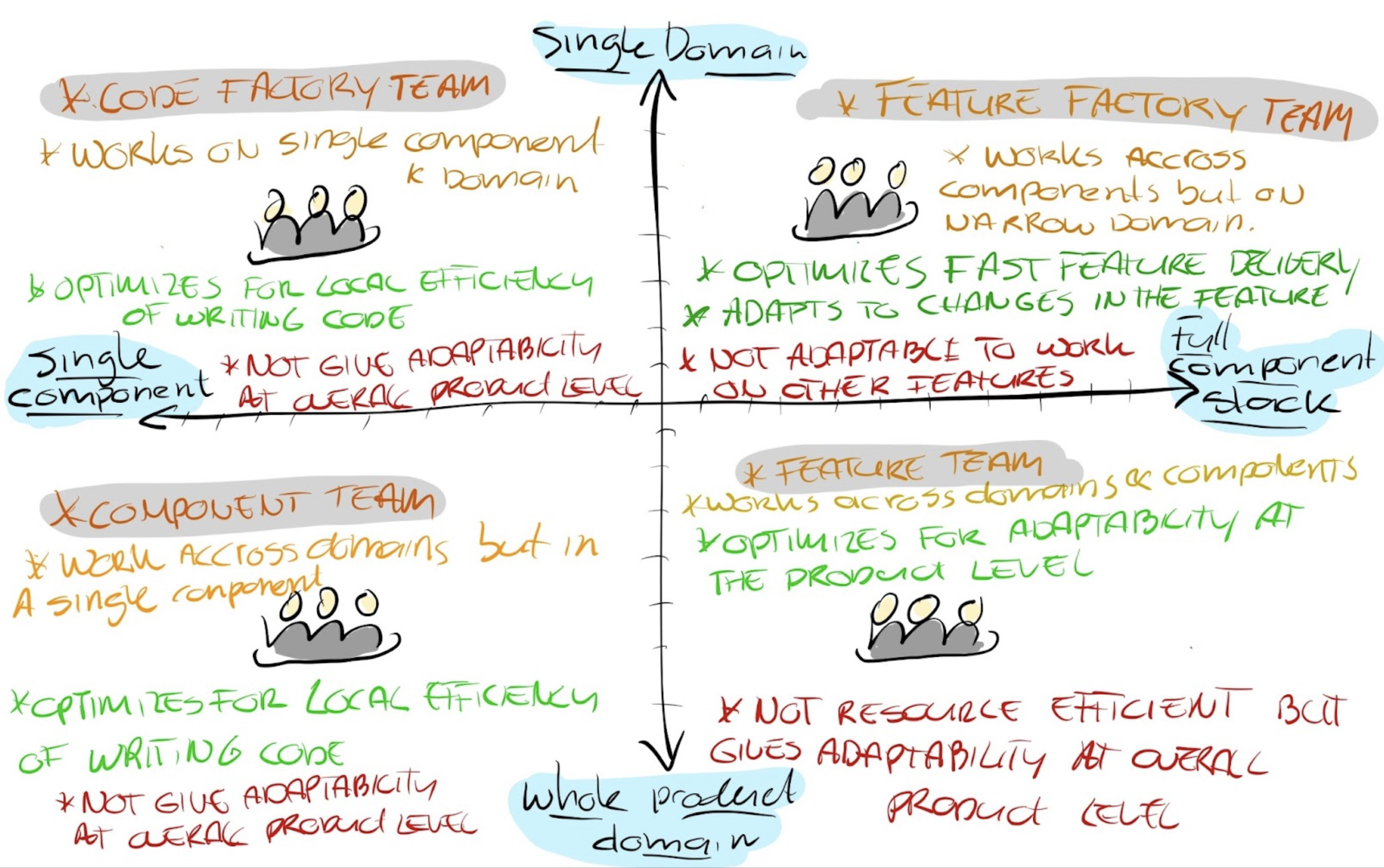 What does Your Team Optimize For?
