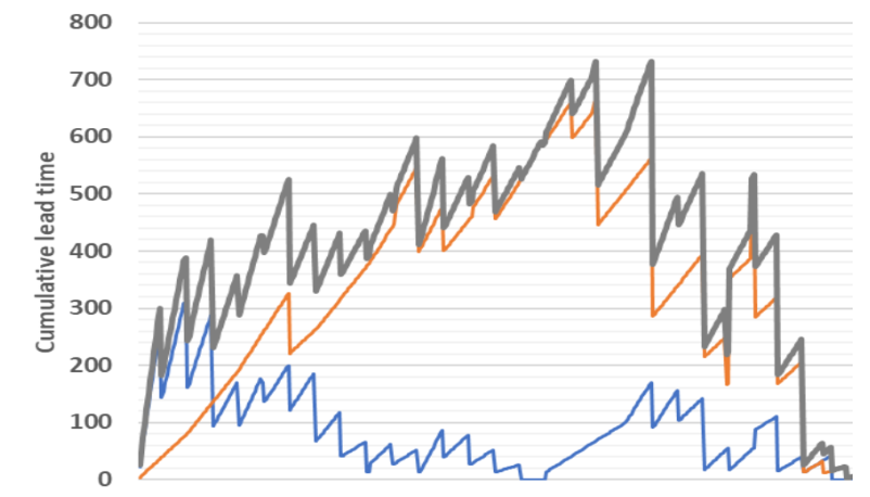 When you sub optimize, it’ll bite you in the ass.