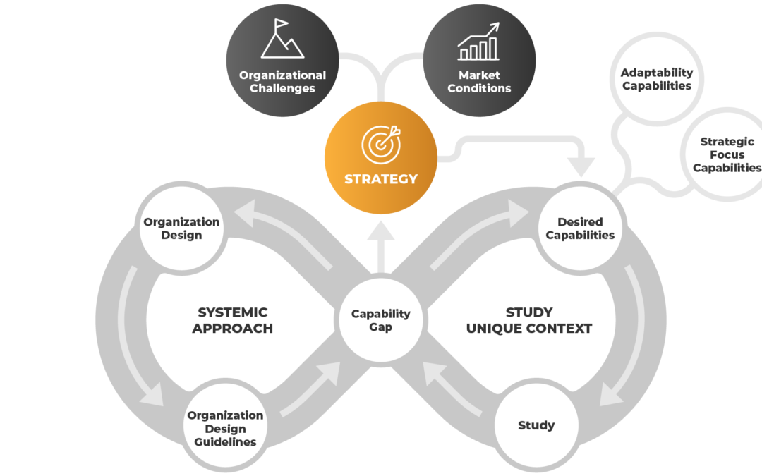 Redefining Agility: Evolving Our Operating Model as a Scrum Master