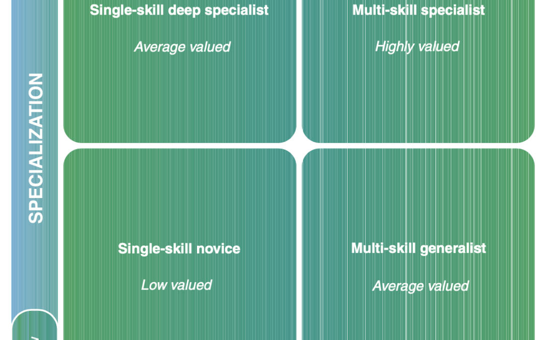 HR’s Role in Agile Success