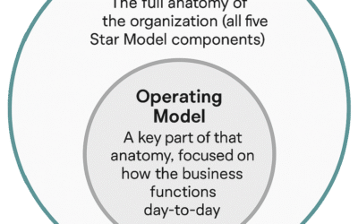 Trapped in an Operating Model While Culture Eats Your Strategy