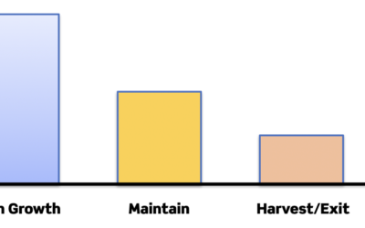 Aligning Money and Strategy in CAO