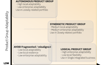 How Your Portfolio Determines the Right Design