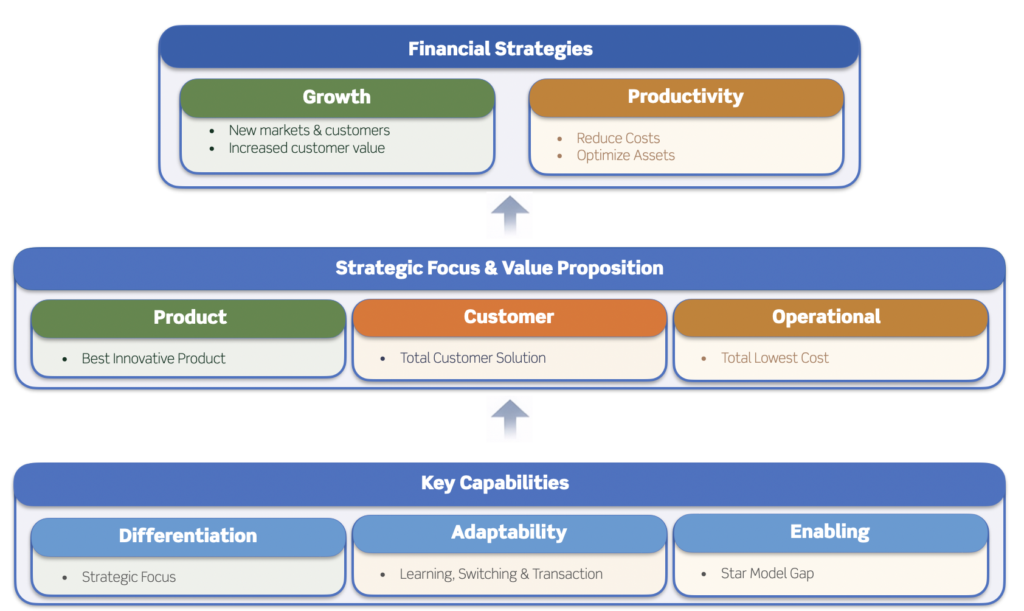 The One-Page Map That Makes Strategy Executable CAO CapabilityMap