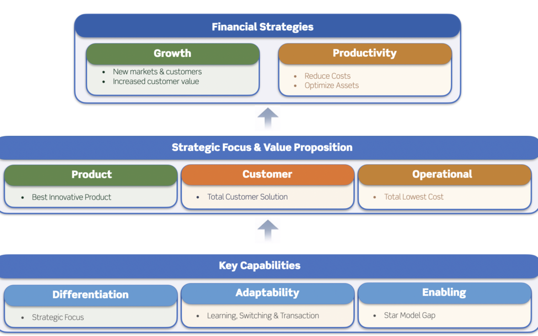 The One-Page Map That Makes Strategy Executable