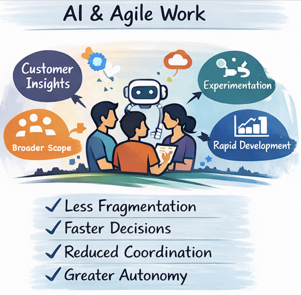How AI Is Changing the Logic of Organization Design AI and Agile work