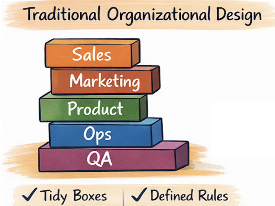 How AI Is Changing the Logic of Organization Design Org Design Traditional