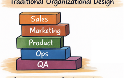 Learn About Creating Agile Organizations How AI Is Changing the Logic of Organization Design