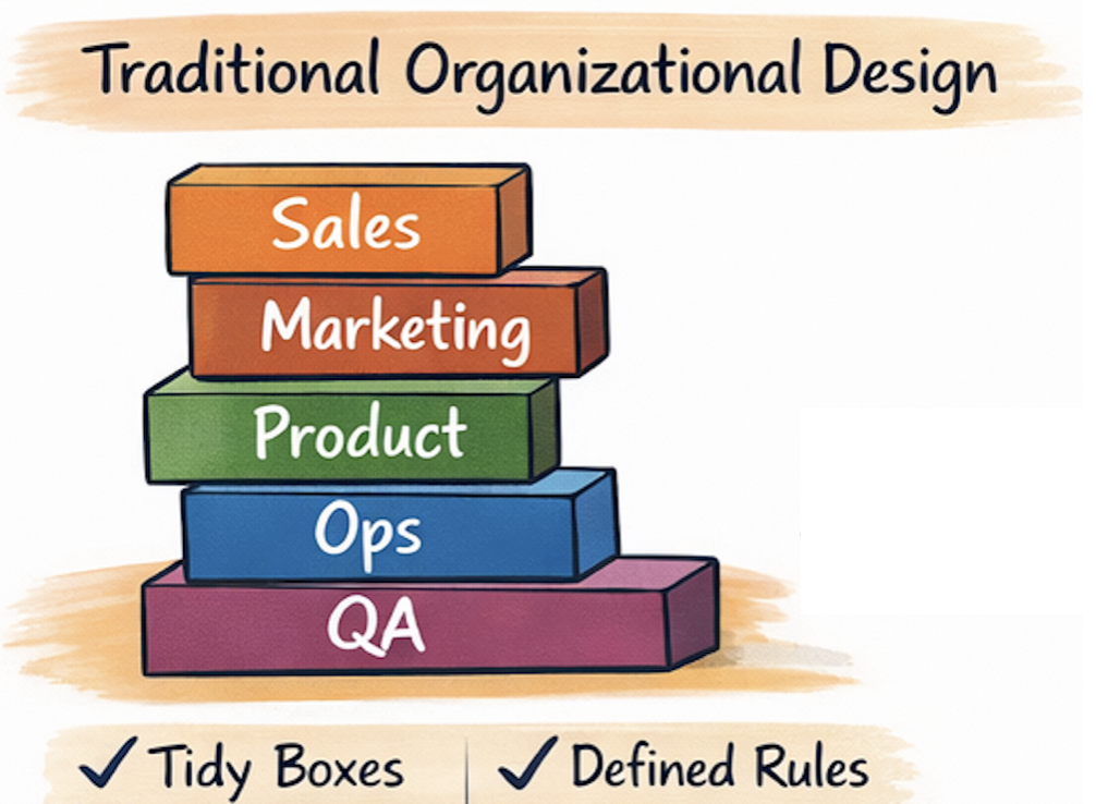 Traditional Organization Design e1772971505610